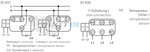 Rosenberg ERND 200-4 S - описание, технические характеристики, графики